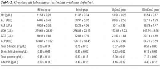 Hemogram Sonuçları Nelerdir?