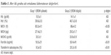 Mcv Hemogram